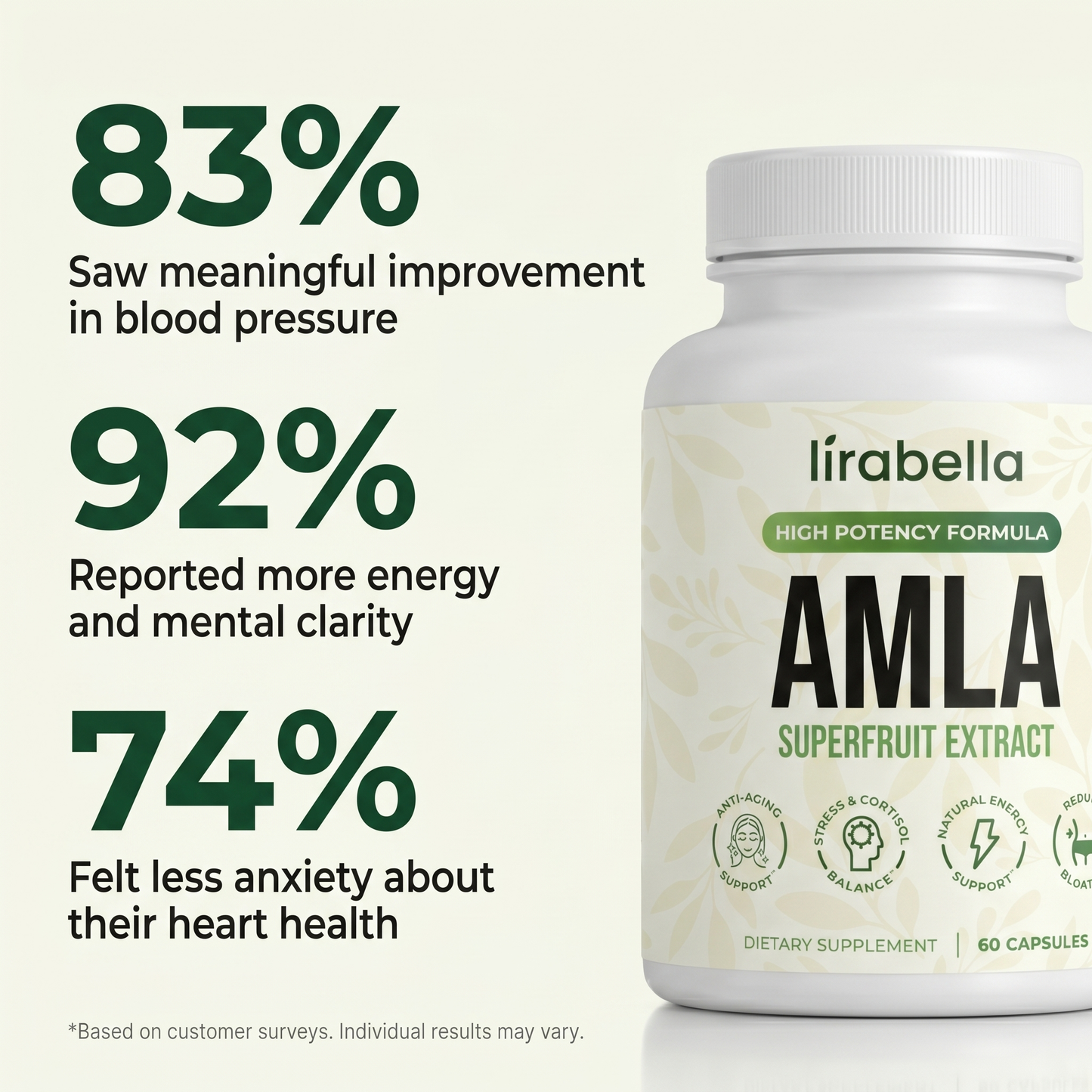 Amla Superfruit Capsules