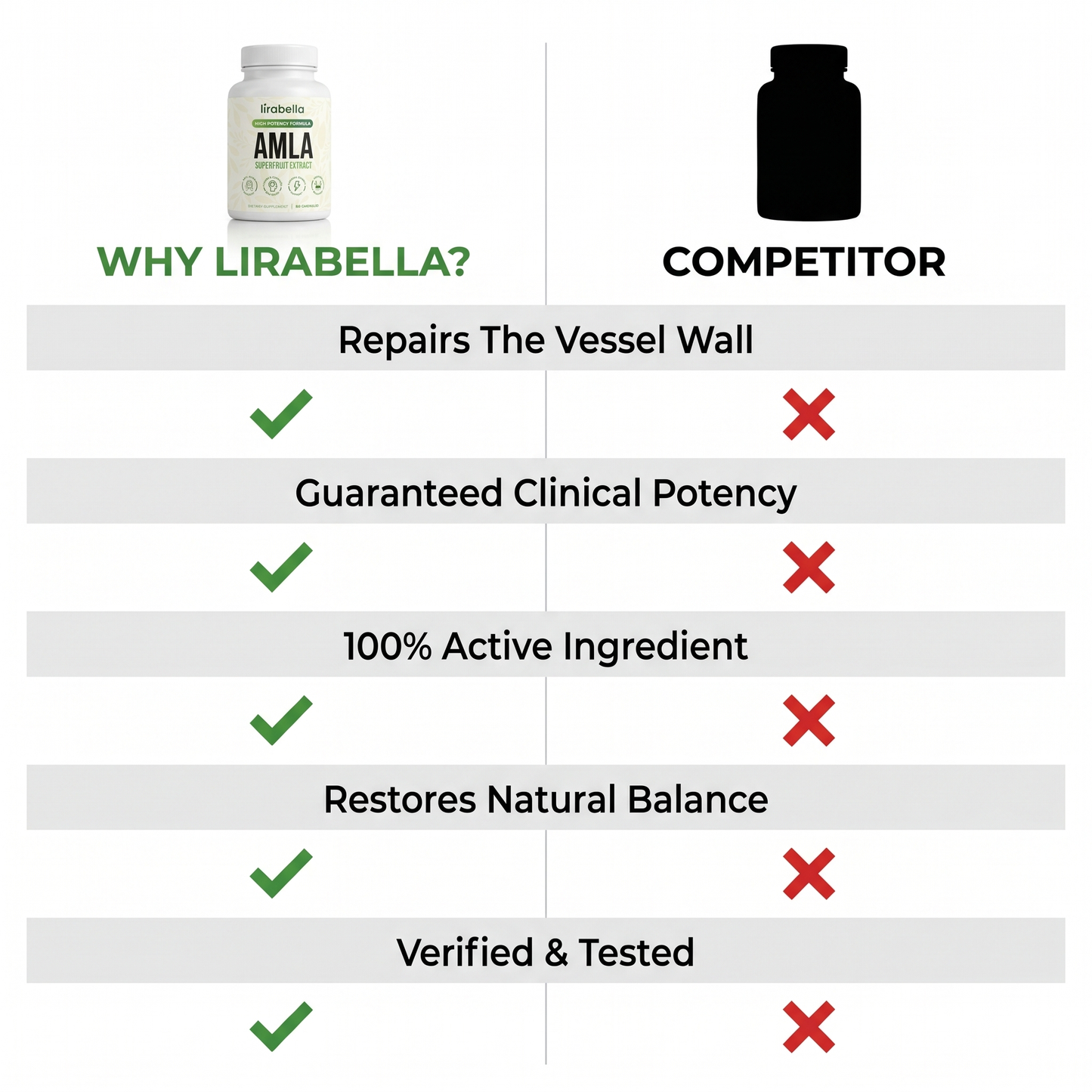 Amla Superfruit Capsules