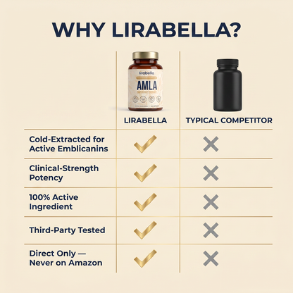 Amla Superfruit Capsules