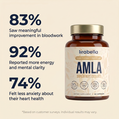 Amla Superfruit Capsules