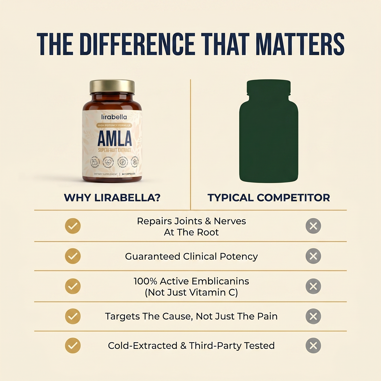 Amla Superfruit Capsules